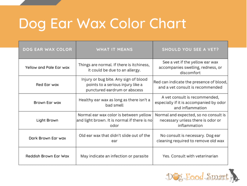 Dog Ear Wax Color Chart | What To Watch For & Ear Cleaning