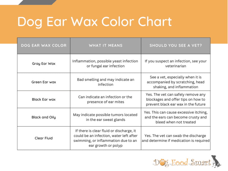 Dog Ear Wax Color Chart | What To Watch For & Ear Cleaning