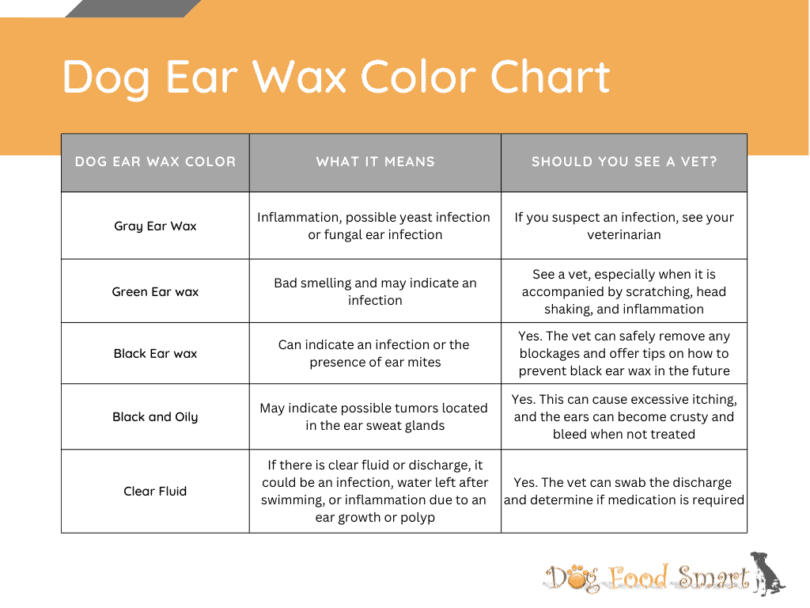 Dog Ear Wax Color Chart - What You Should Watch For - Top Dog Advisor